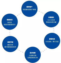 灼識咨詢直推 助力職場精英直達國內(nèi)領(lǐng)先咨詢公司