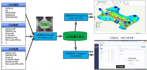 數巧 打造立體化產品體系，以數字內容制作服務賦能全球工業研發設計國產化