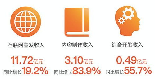 阿里影業(yè)中報(bào)業(yè)績(jī)亮眼，內(nèi)容制作步入正軌，數(shù)字內(nèi)容服務(wù)成新引擎