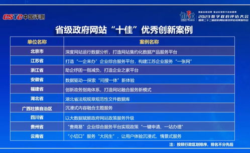 湖北省數(shù)字政府服務(wù)能力與省政府網(wǎng)績(jī)效評(píng)估創(chuàng)佳績(jī)，數(shù)字內(nèi)容制作助推政務(wù)服務(wù)升級(jí)